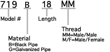 product discription key